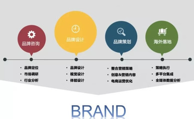 锁住这六步，实现跨境电商品牌化，提升转化ROI！