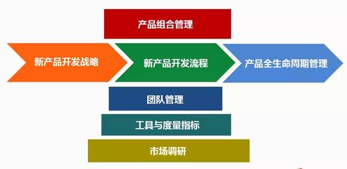 揭开NPDP的神秘面纱 探索市场调研在产品创新中的核心地位