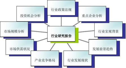 2016年蛋制品市场调研与发展趋势预测分析报告