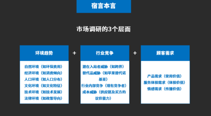 市场调研到底都调研什么？一次搞清楚