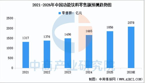 2026年中国功能食品产业链图谱及投资布局分析